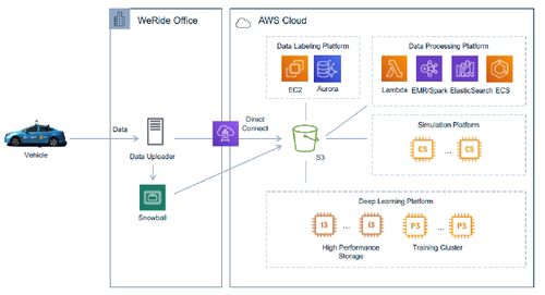 云計算 智能汽車的風(fēng)口還是陷阱？為何百度相繼押注公共資源交易運(yùn)行技術(shù)服務(wù)