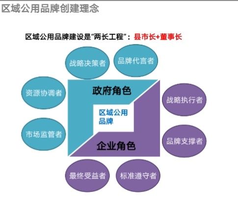 三一模式 創新驅動農產品區域公用品牌建設與公共資源交易技術服務融合新路徑