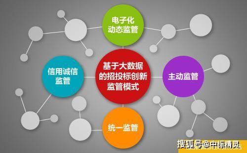 零容忍 不漏網 紹興公共資源交易全流程電子化時代正式啟航