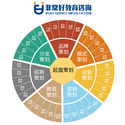 極致的服務，時代的引擎 非常好教育如何賦能傳統企業轉型社交新零售