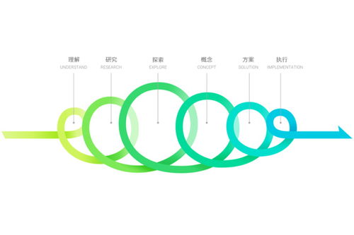 精致生活 廣州工藝品與母嬰用品外觀設計咨詢新指南